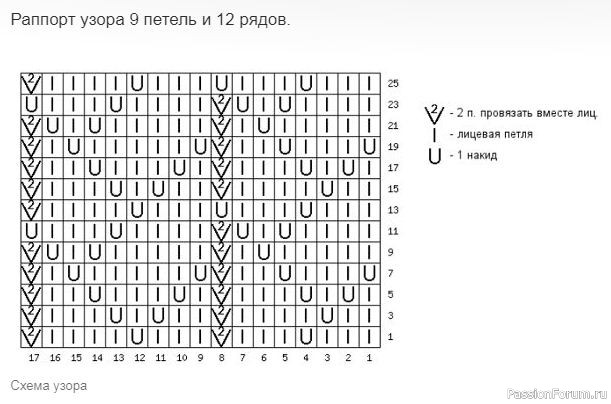 Очень красивые винтажные модели со схемами из 1950-х г.