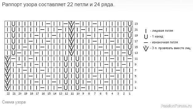 Очень красивые винтажные модели со схемами из 1950-х г.