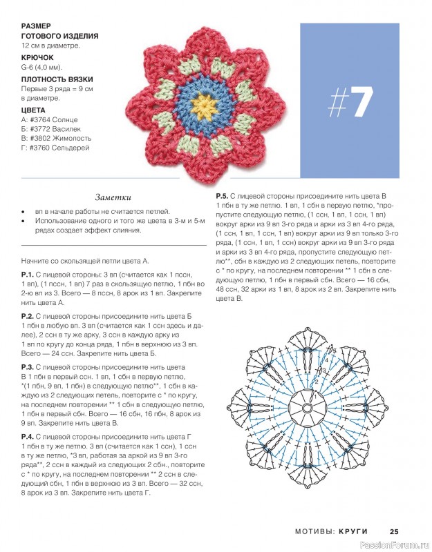 Вязаные проекты в книге «Коллекция эксклюзивных узоров»