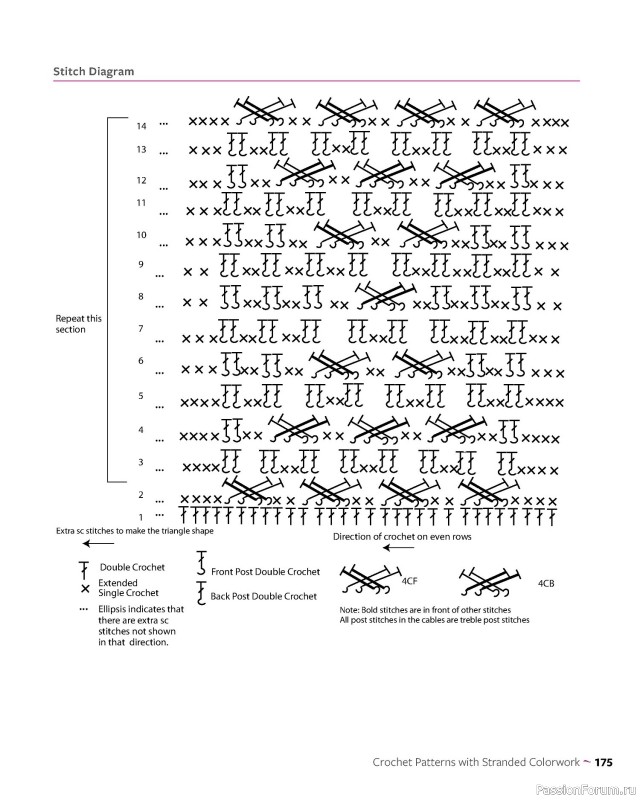 Вязаные проекты в книге «Colorful Crochet Cables». Продолжение