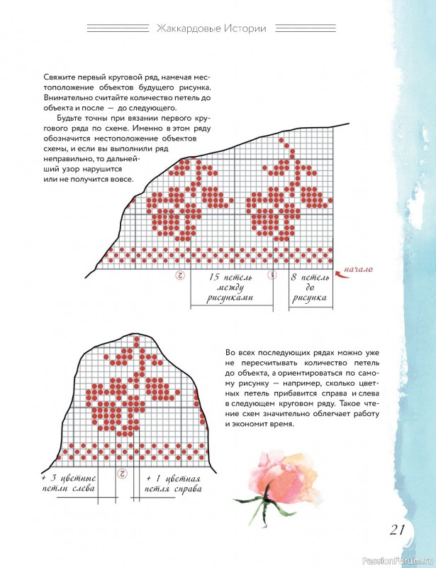 Вязаные проекты в книге «Многоцветное вязание на спицах»