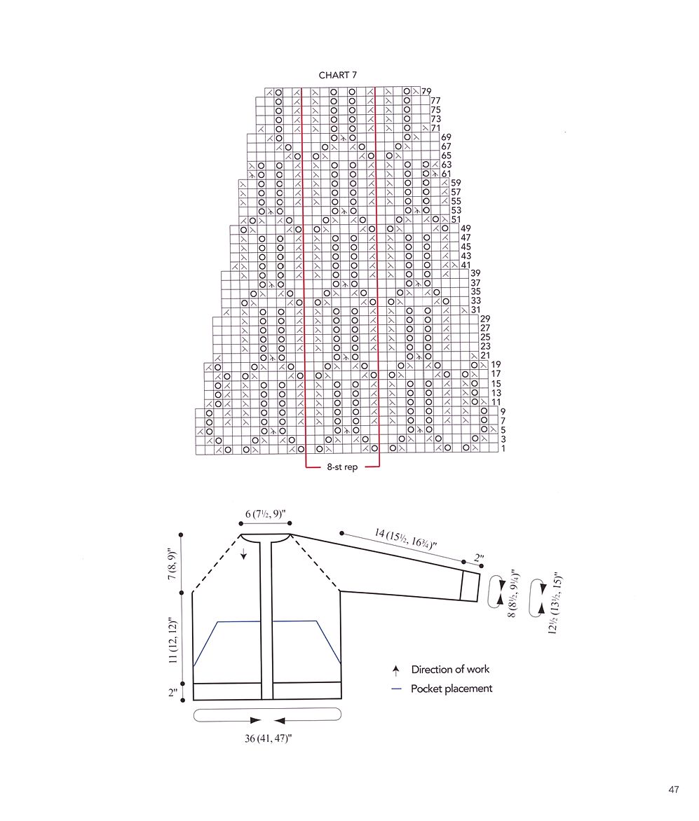 40 проектов вязания в журнале "Vogue Knitting Lace": 40 Bold & Delicate Knits 2021