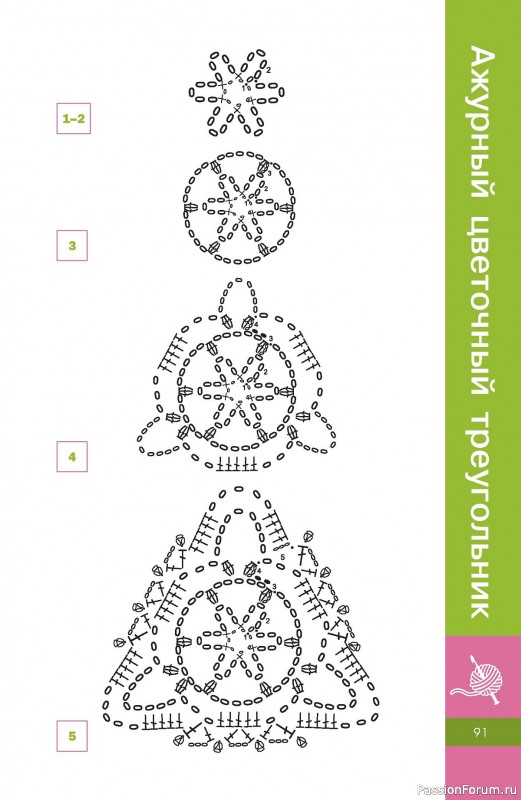 Коллекция проектов в книге «Вязание мотивов крючком»