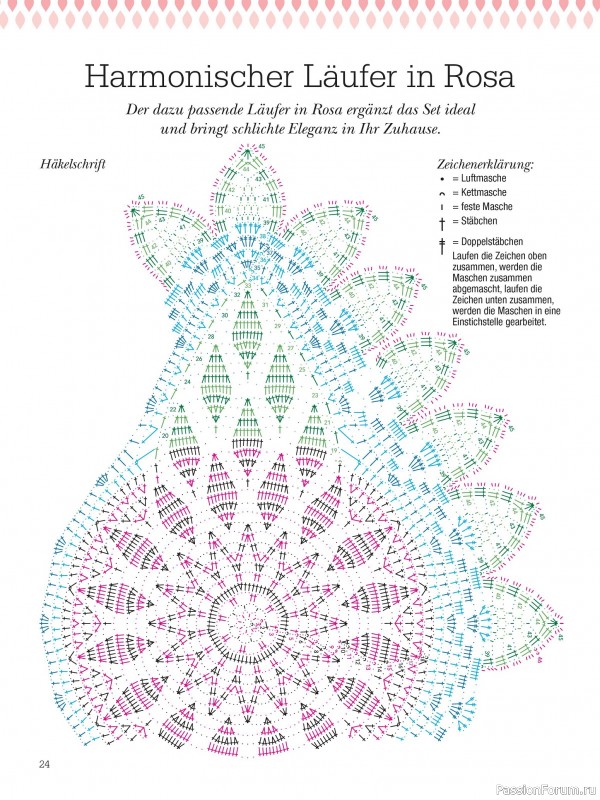 Вязаные проекты крючком в журнале «Dekoratives Hakeln №182 2025»