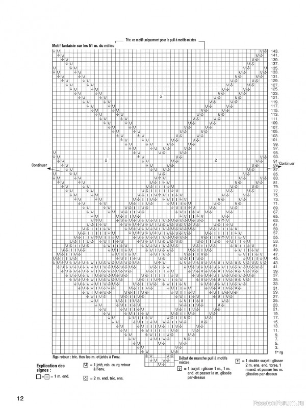 Вязаные проекты в журнале «Motifs a Tricoter №27 2023»