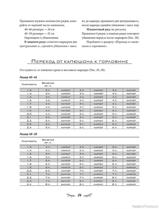 Вязаные проекты в книге «Универсальный конструктор бесшовных плечевых изделий»