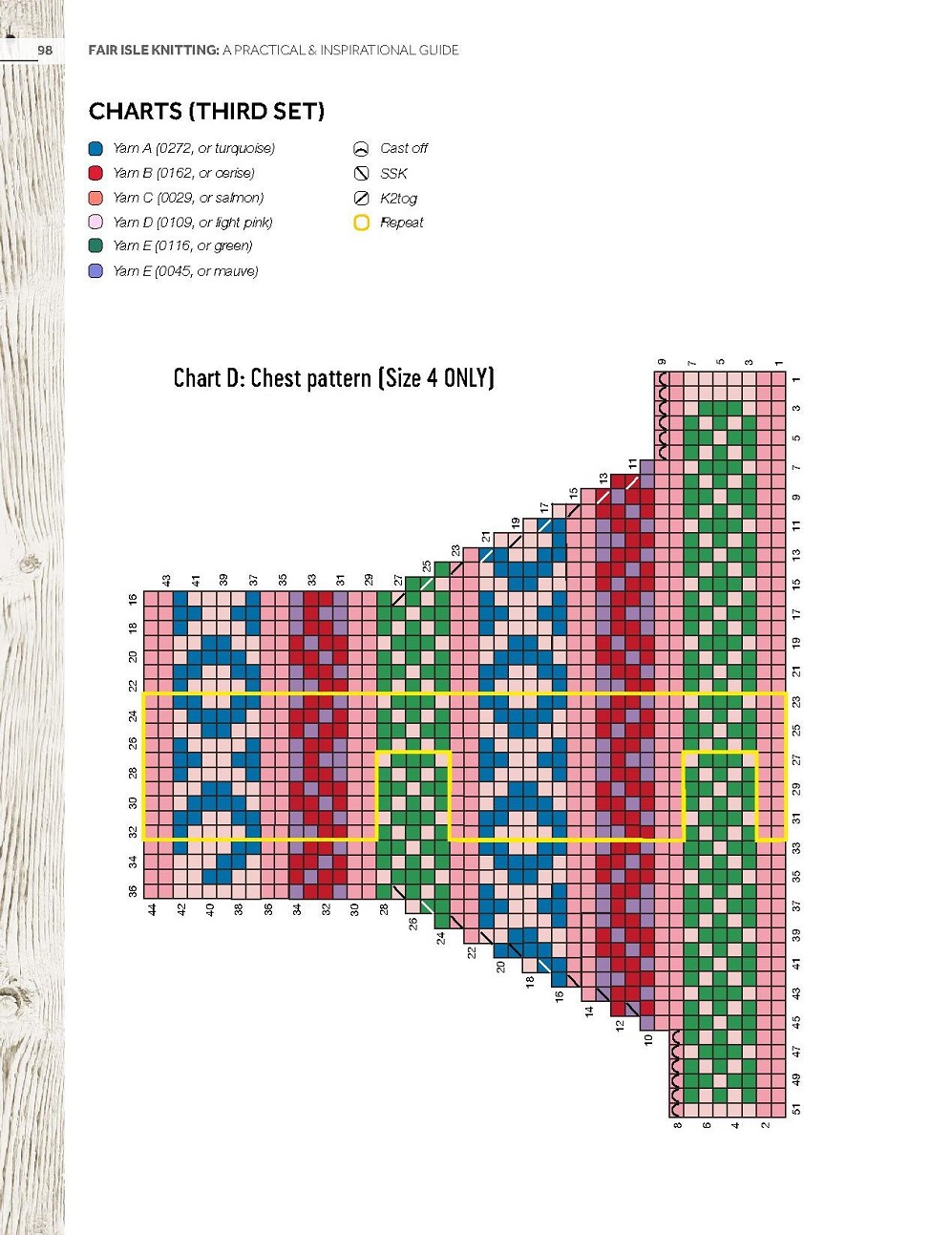 Книга "Fair Isle Knitting"