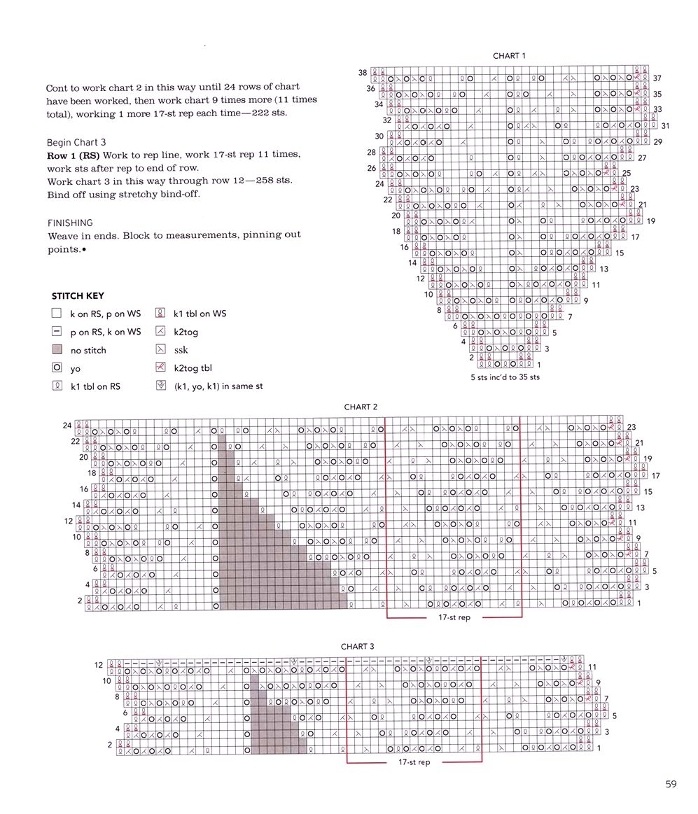 40 проектов вязания в журнале "Vogue Knitting Lace": 40 Bold & Delicate Knits 2021