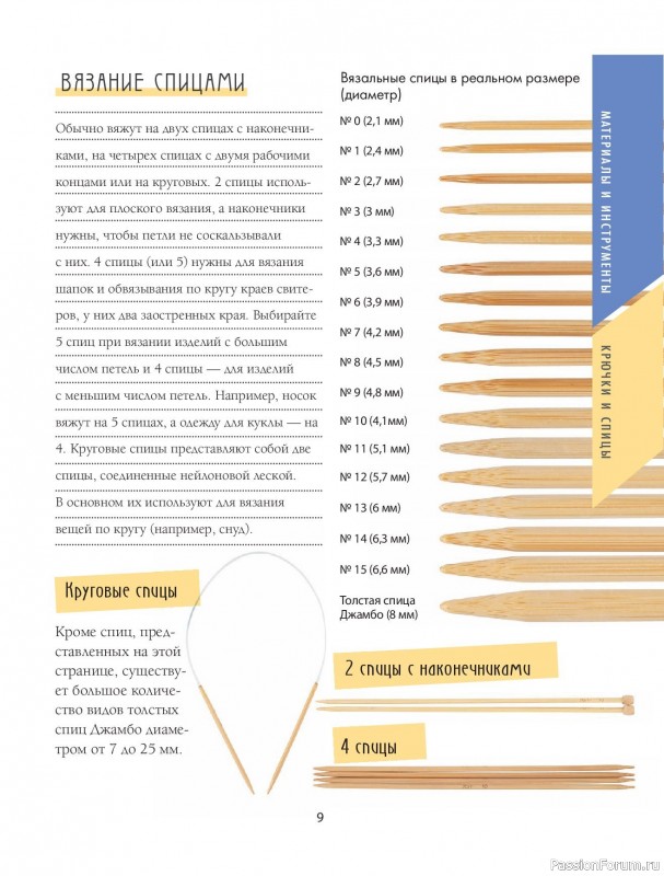 Вязаные проекты в книге «Научись вязать спицами и крючком за неделю»