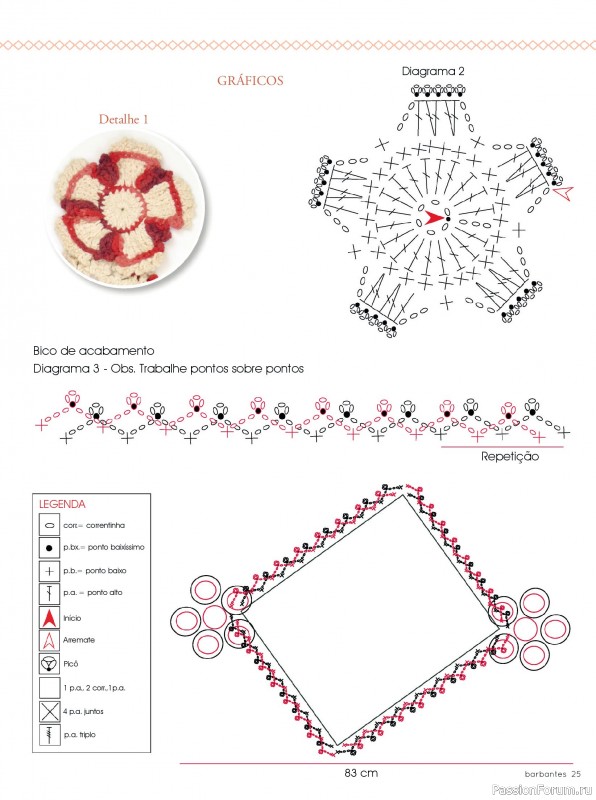 Вязаные проекты в журнале «Artesanato Simples Croche - Fevereiro 2025»