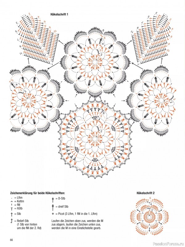 Вязаные проекты в журнале «Muster-Hits №1 2025»