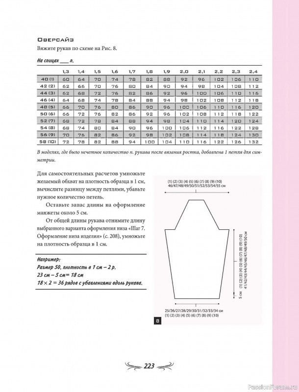 Вязаные проекты в книге «Универсальный конструктор бесшовных плечевых изделий». Продолжение