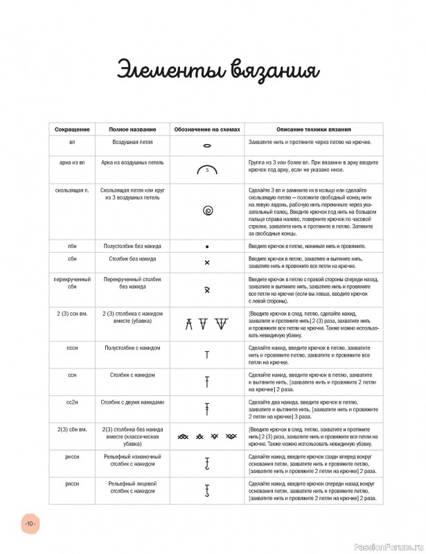 Вязаные проекты в книге «Тапочки для всей семьи»