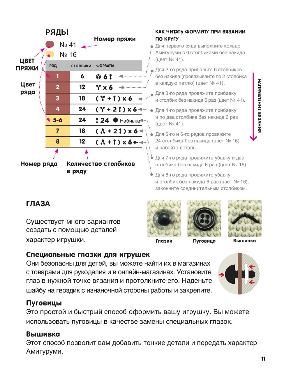 Вязаные куклы в технике амигуруми