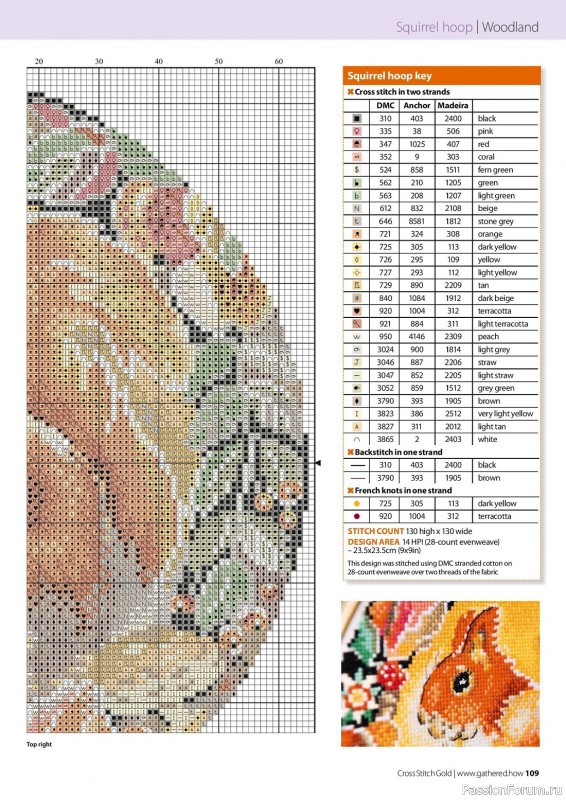 Коллекция вышивки в журнале «Cross Stitch Gold - Animal Collection 2023»