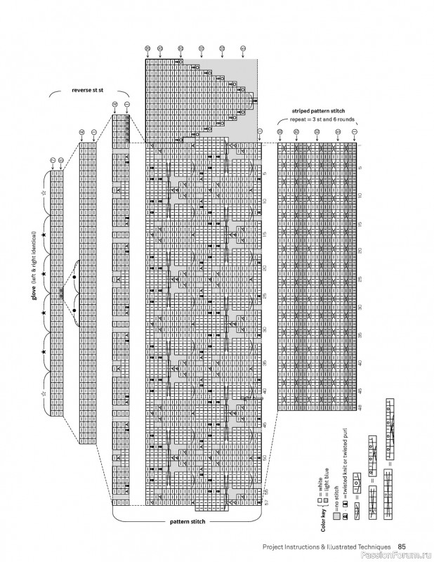 Вязаные проекты в книге «55 Fantastic Japanese Knitting Stitches»