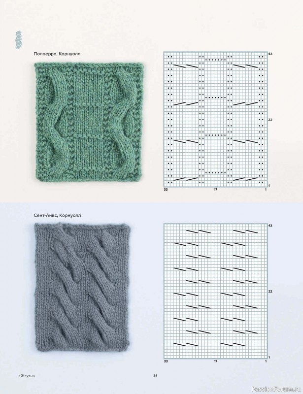 Вязаные проекты в книге «Энциклопедия узоров Гернси»