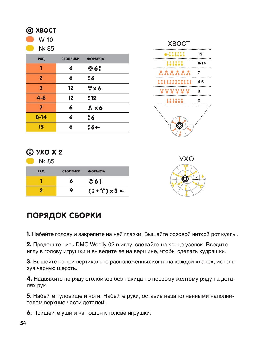 Вязаные куклы в технике амигуруми