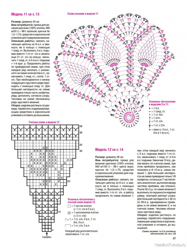 Вязаные модели в журнале «Вязание крючком. №1 2025»