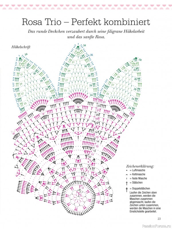 Вязаные проекты крючком в журнале «Dekoratives Hakeln №182 2025»