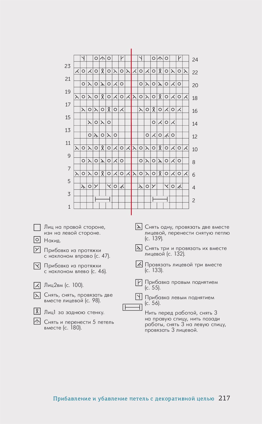 Методы прибавок и убавок вязаного полотна.