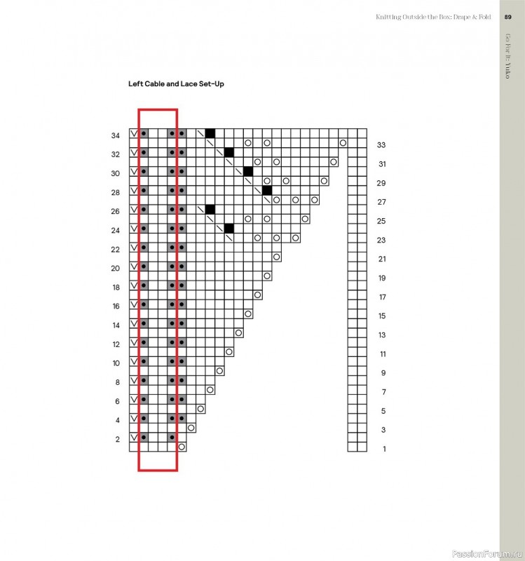 Вязаные модели спицами в журнале «Knitting Outside the Box: Drape & Fold»