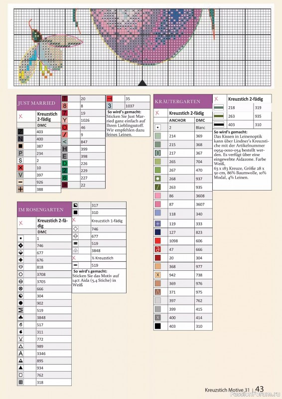 Коллекция вышивки в журнале «Kreuzstich Motive №31 2025»
