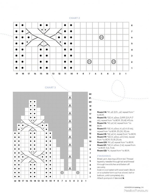 Вязаные проекты спицами в журнале «Homespun Knitting №3 2022»