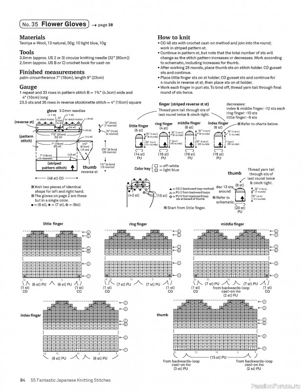 Вязаные проекты в книге «55 Fantastic Japanese Knitting Stitches»