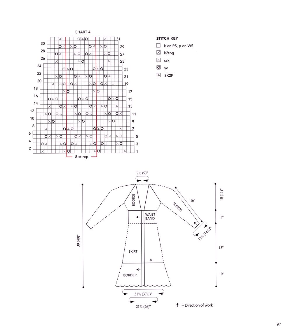 40 проектов вязания в журнале "Vogue Knitting Lace": 40 Bold & Delicate Knits 2021