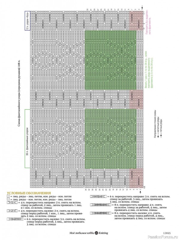 Вязаные модели в журнале «Knitting. Вязание №1 2025»