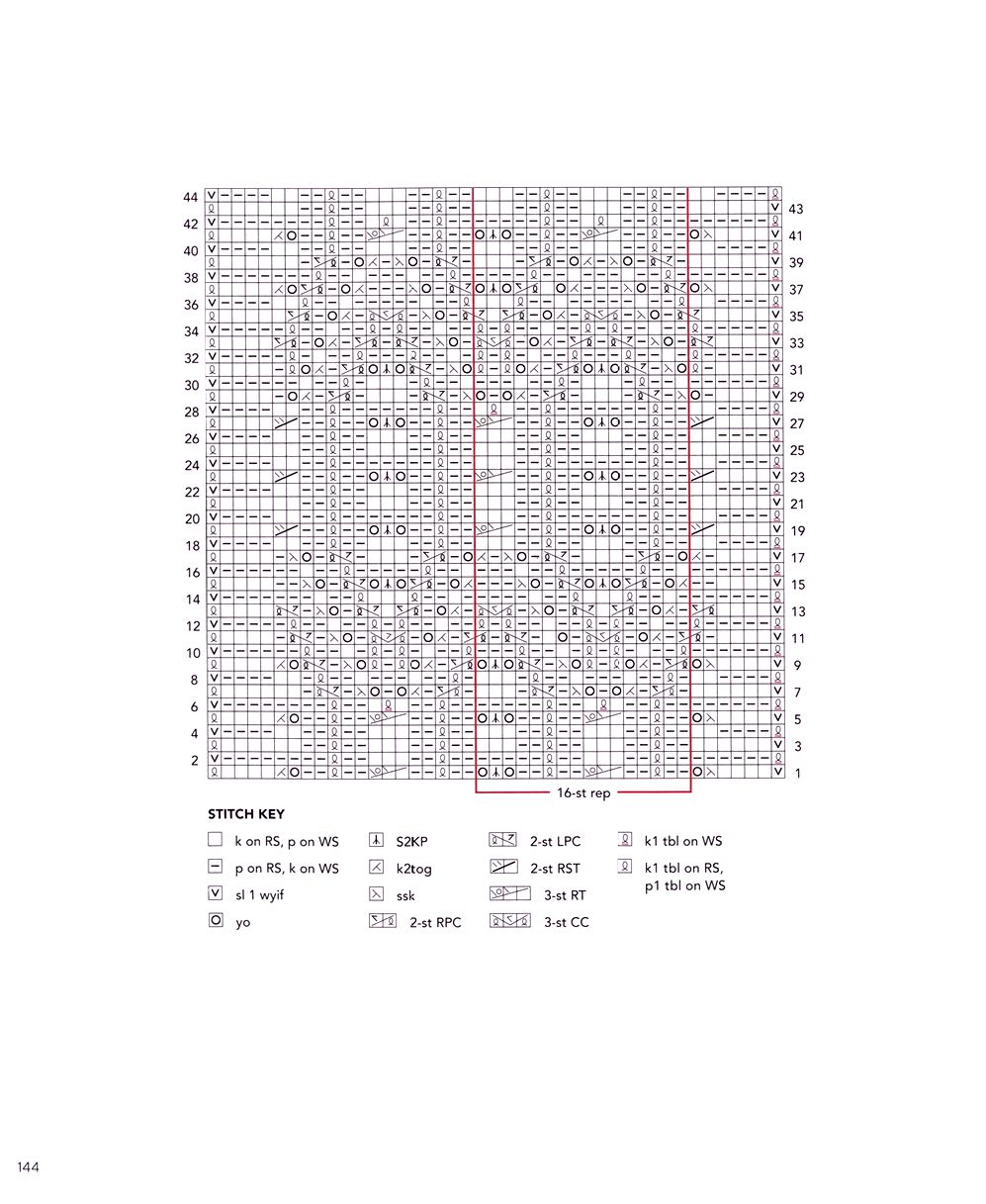 40 проектов вязания в журнале "Vogue Knitting Lace": 40 Bold & Delicate Knits 2021