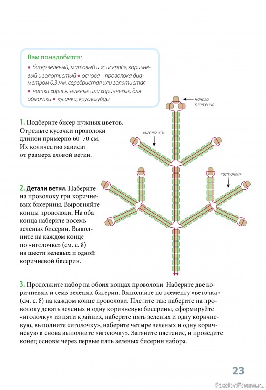 Коллекция проектов по бисероплетению в книге «Фейерверк новогодних идей»