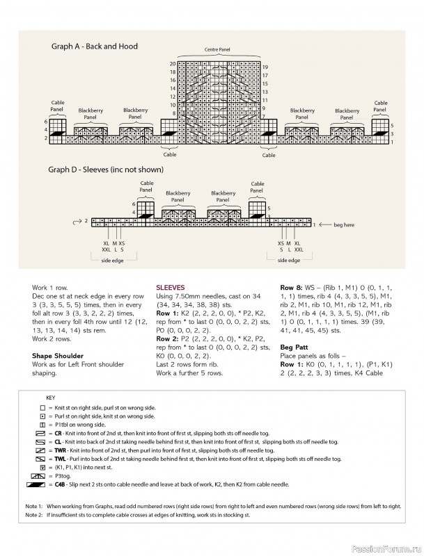 Вязаные модели спицами в журнале «Australian Knitting – Vol.16 №2 2024»