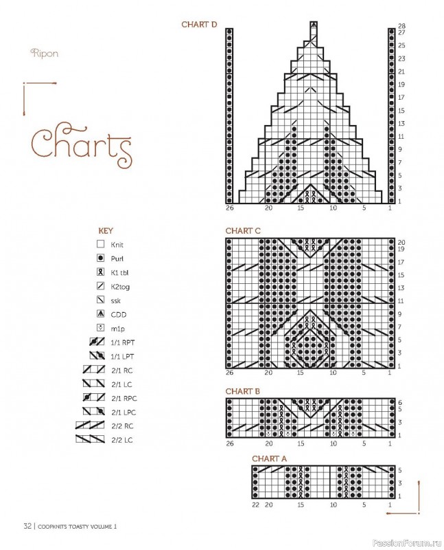 Коллекция моделей шапок в книге «Coop Knits Toasty - Volume 1-2»