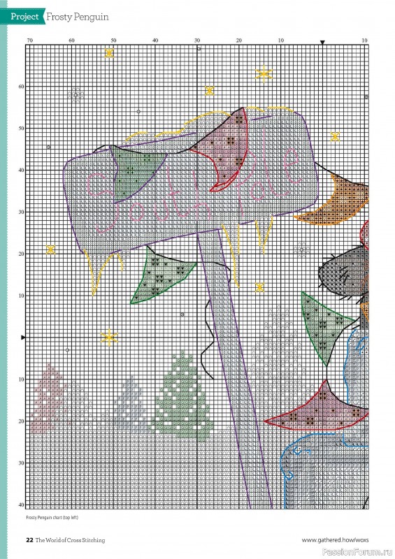 Коллекция вышивки в журнале «The World of Cross Stitching №352 2024»