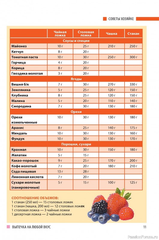 Коллекция кулинарных рецептов в журнале «Домашний повар №5 2024»