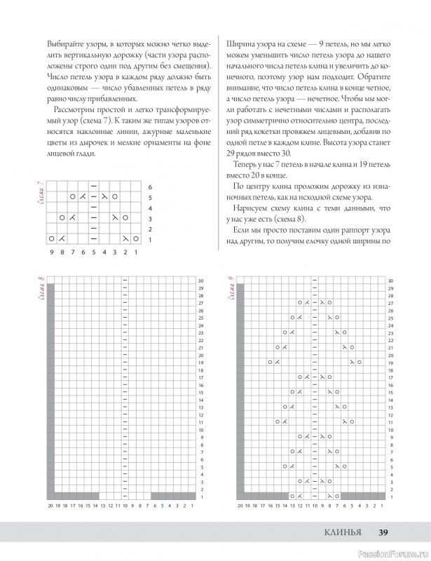 Вязаные проекты в книге «Анатомия круглой кокетки»