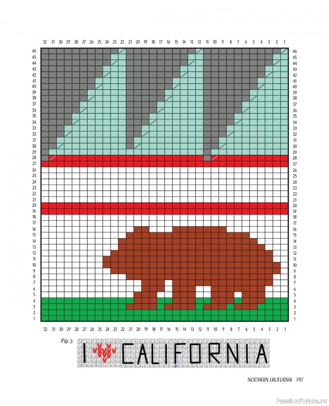 Коллекция шапок в книге «Knitting California». Продолжение