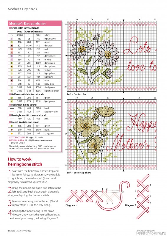 Коллекция вышивки в журнале «Cross Stitch Favourites - The Cards 2024»