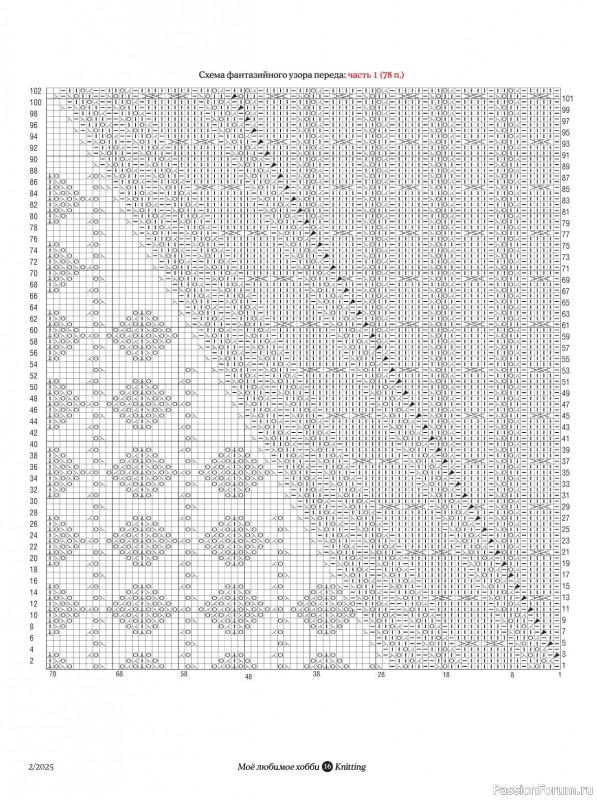 Вязаные модели в журнале «Knitting. Вязание №2 2025»