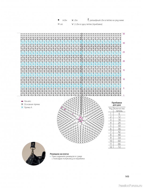Вязаные проекты в книге «Дизайнерские сумки из Кореи». Продолжение