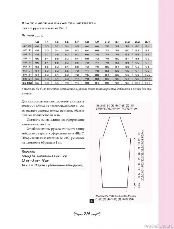 Вязаные проекты в книге «Универсальный конструктор бесшовных плечевых изделий». Продолжение