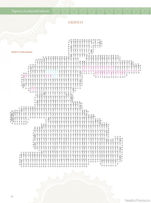 Вязаные проекты крючком в журнале « Artesanato Simples - Tapetes: Circulares e Infantis 2025»