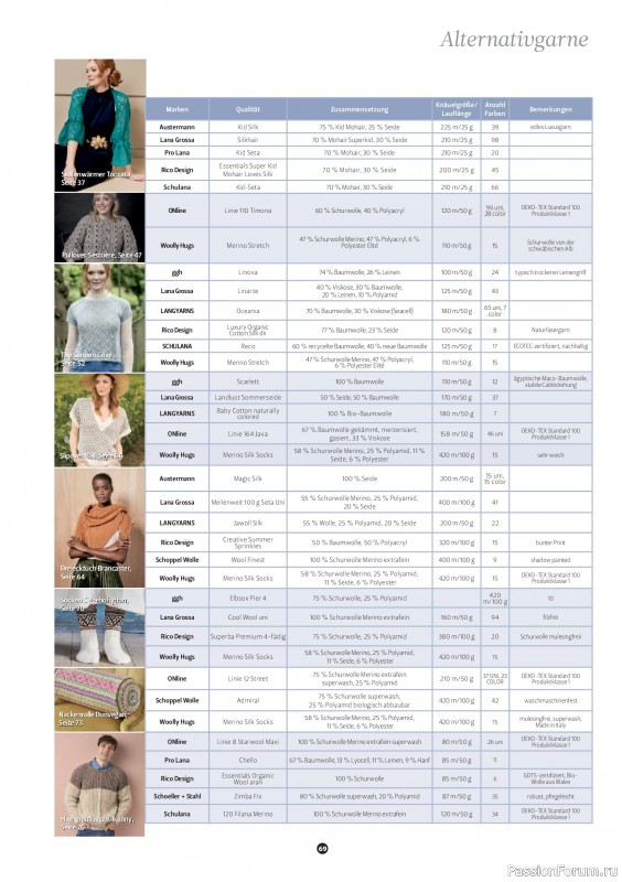 Вязаные проекты спицами в журнале «The Knitter №76 2025 Germany»