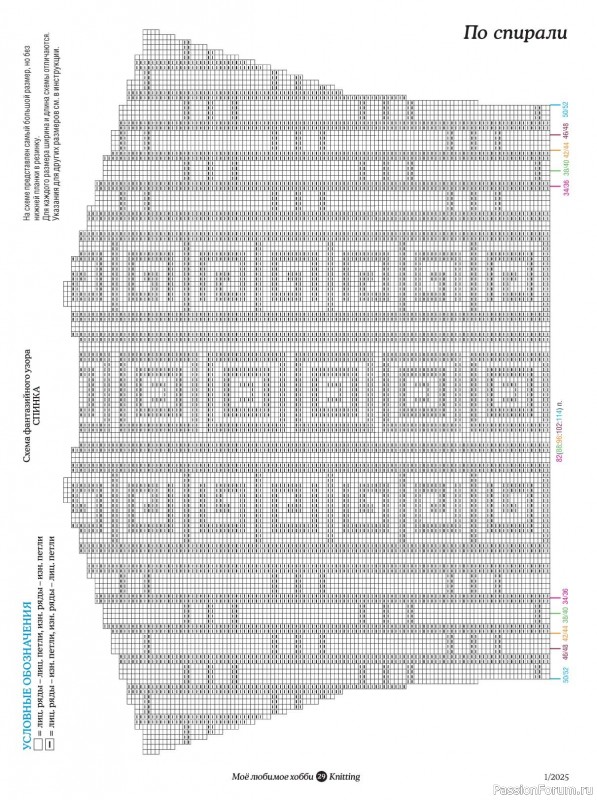 Вязаные модели в журнале «Knitting. Вязание №1 2025»