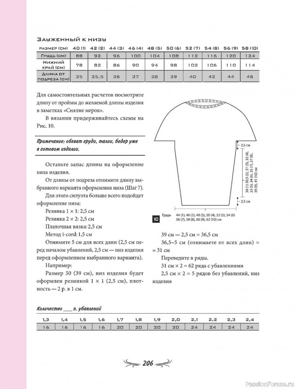 Вязаные проекты в книге «Универсальный конструктор бесшовных плечевых изделий». Продолжение