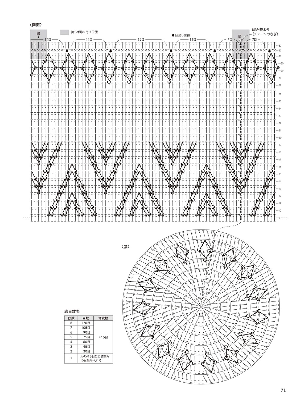 Сумки крючком в японском журнале "30 Crochet bags" 2021