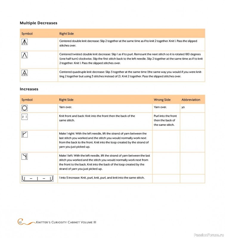 Коллекция проектов спицами в книге «The Knitter's Curiosity Cabinet Volume III»