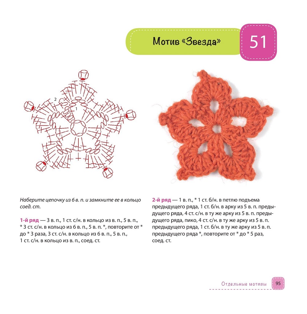 Вяжем крючком. Популярные узоры